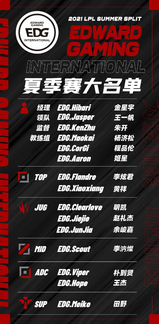 LOL最新改动引发热议 GEN老板发声 Faker或将迎来加强